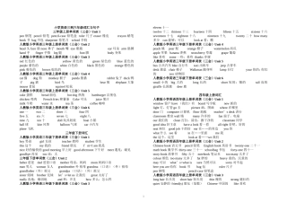 小学英语三到六年级词汇与句子