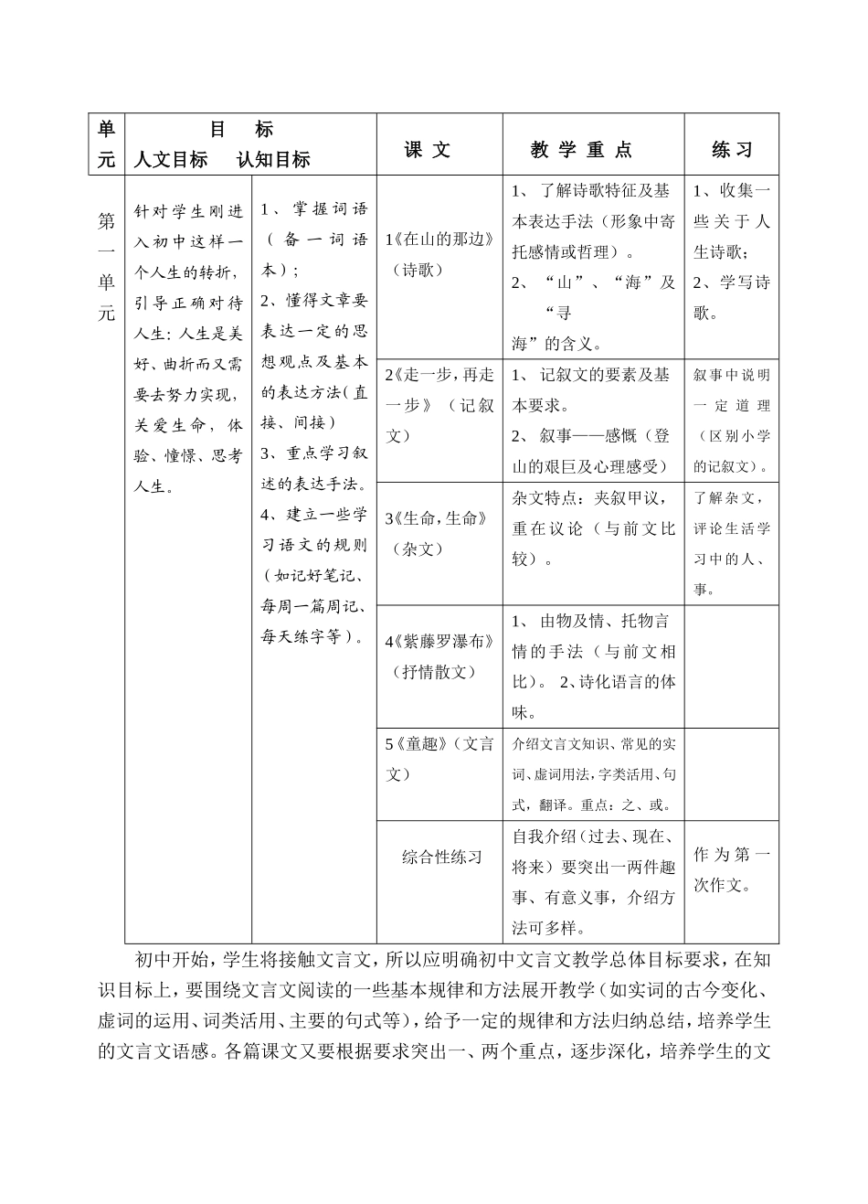 人教版初中语文教材分析全集_第2页