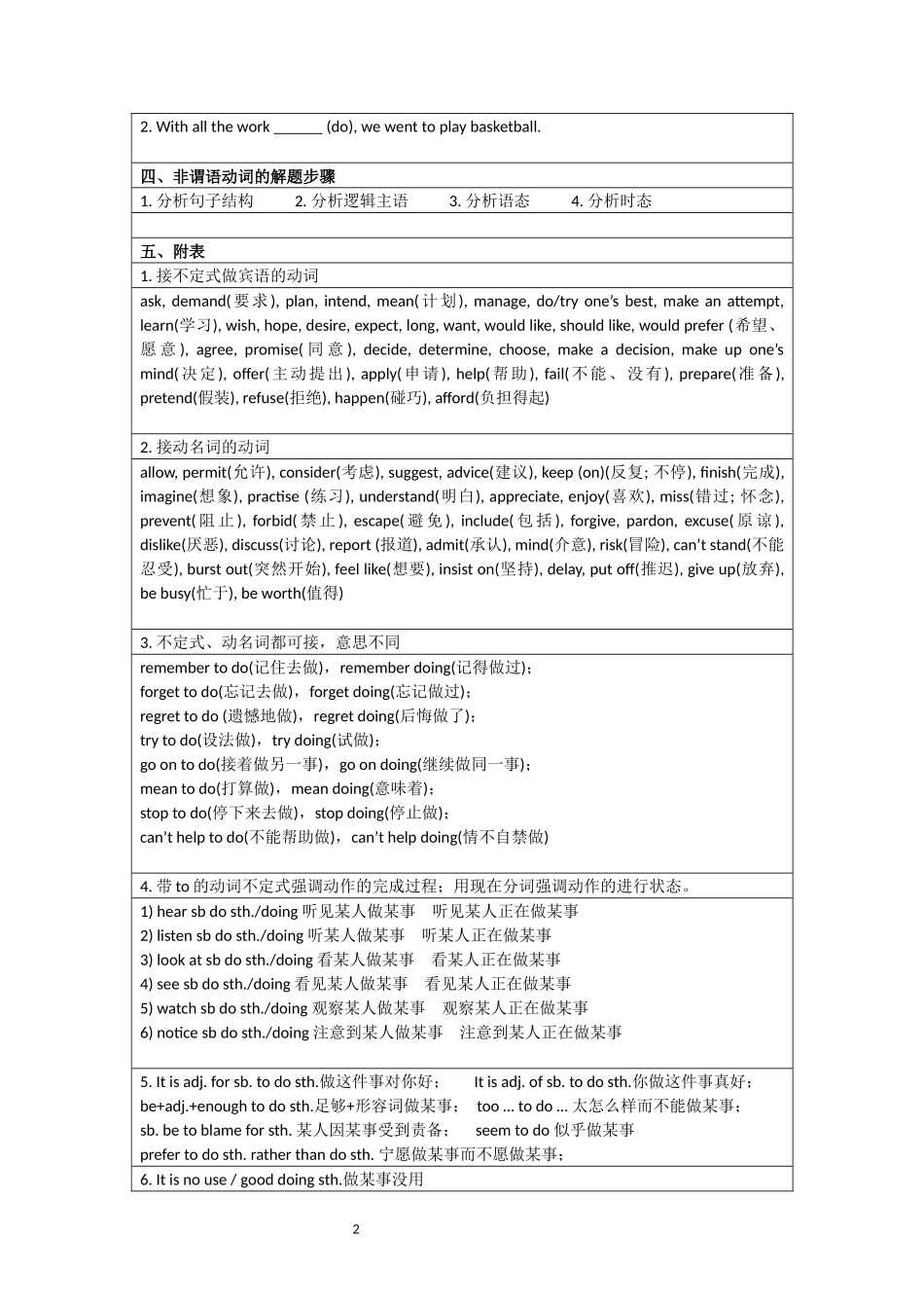 非谓语动词二轮_第2页