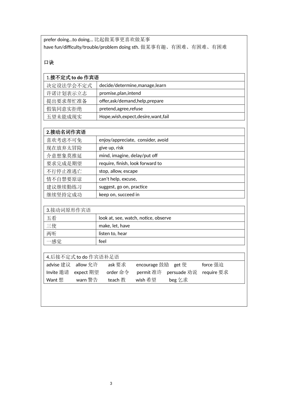 非谓语动词二轮_第3页