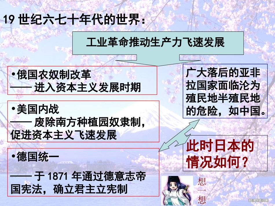 人民版选修1+专题八第一课+走向崩溃的幕府政权（共31张PPT）_第2页