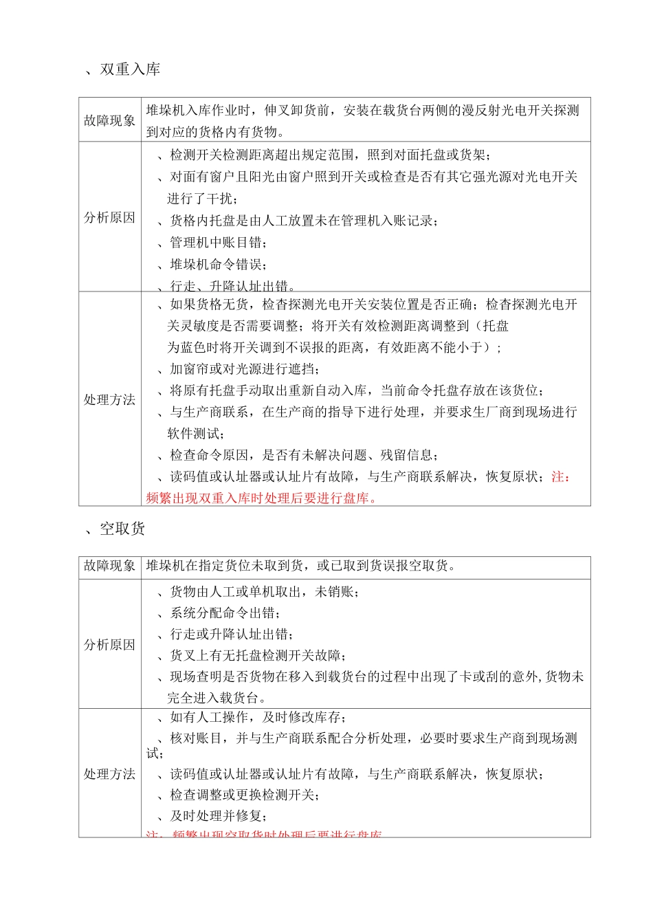 常见故障处理_第3页