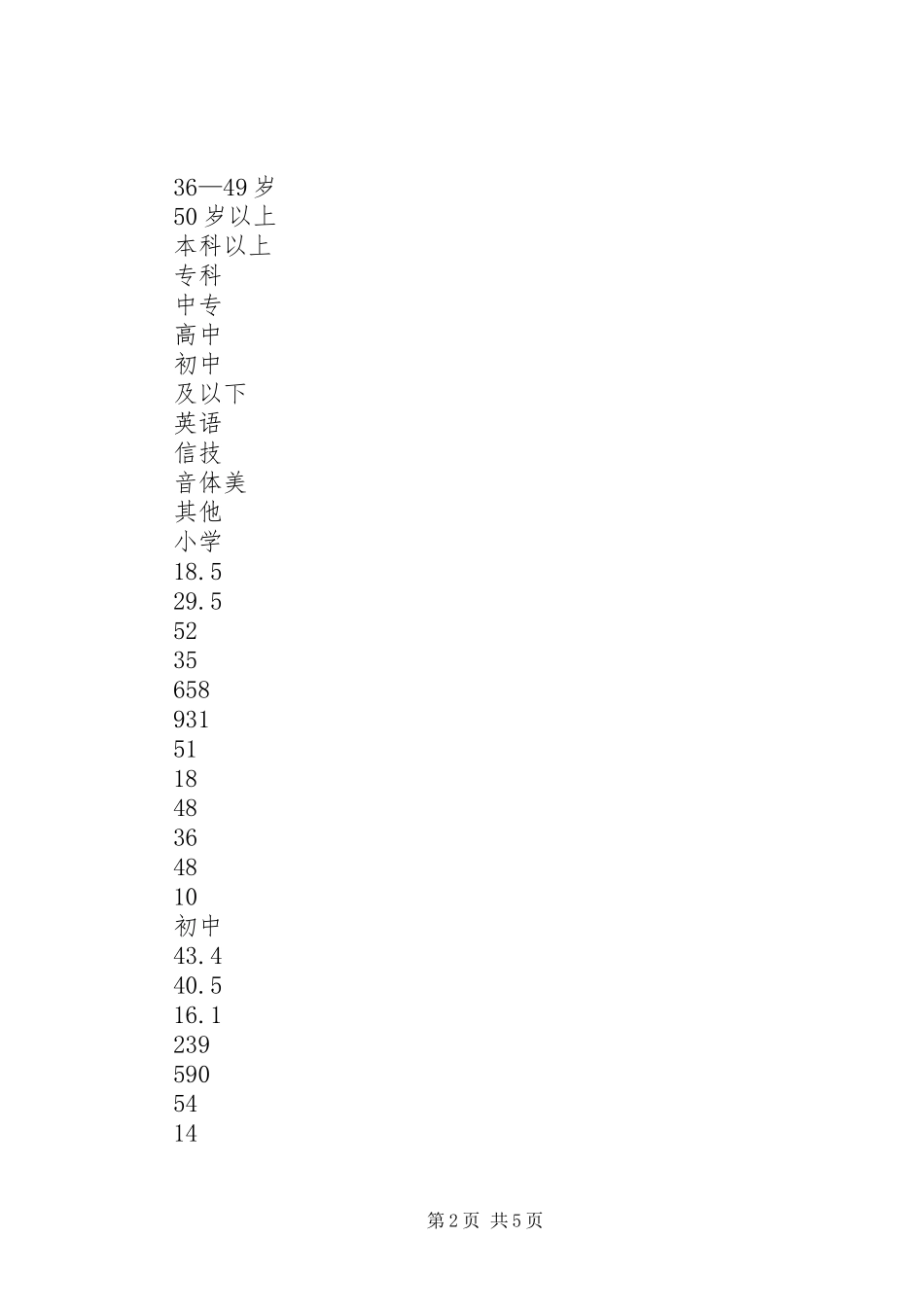 农村中小学教师队伍现状的调研报告_第2页