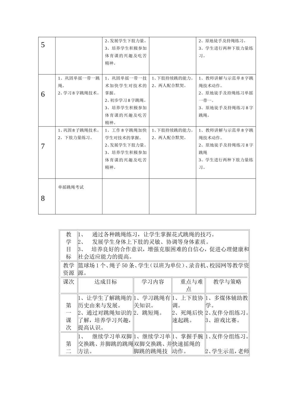 跳绳单元教学计划_第2页