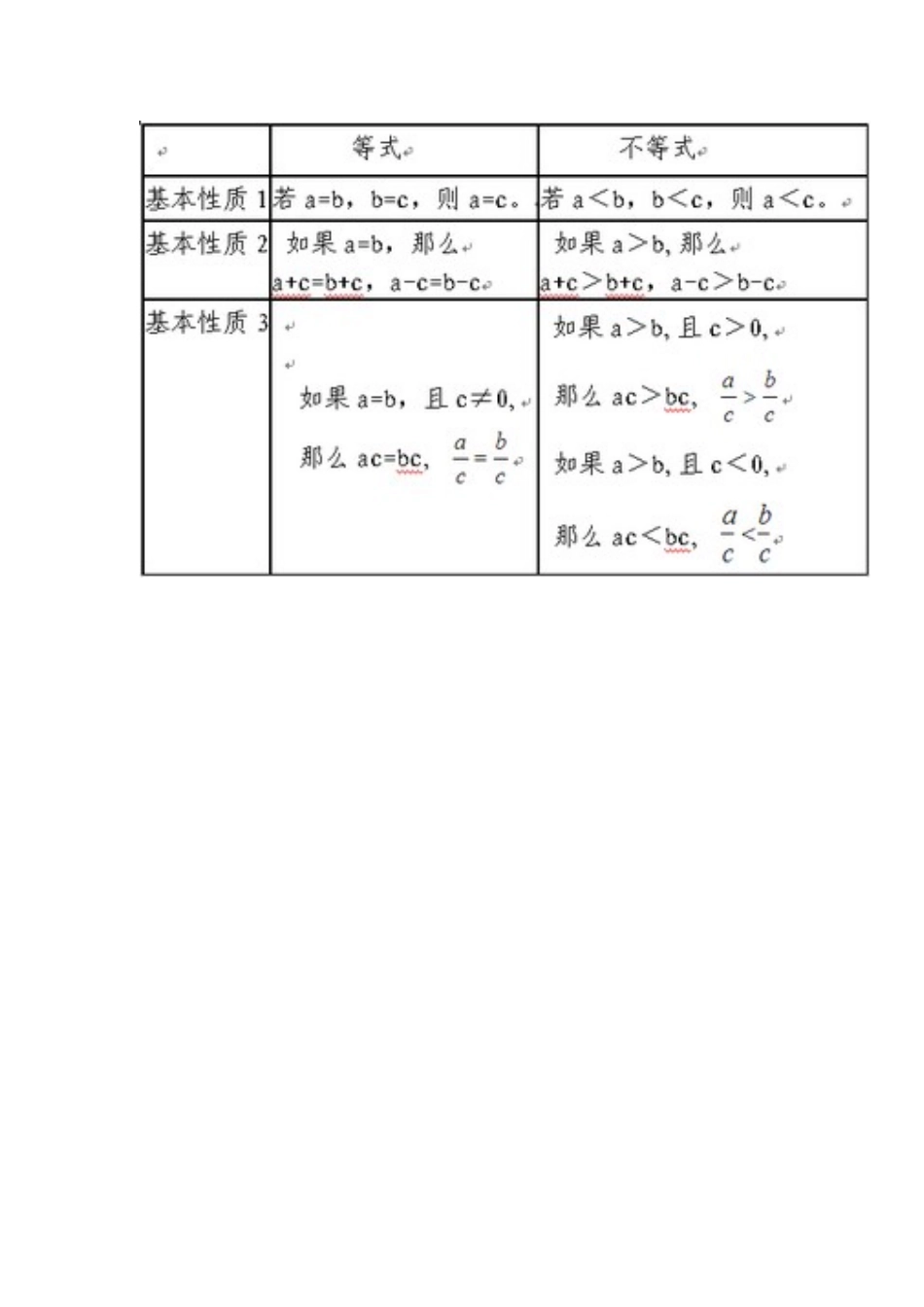 不等式的基本性质1_第1页