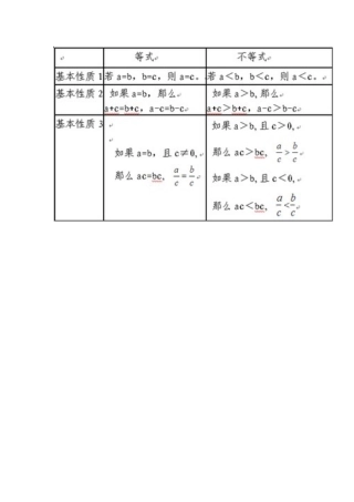不等式的基本性质1