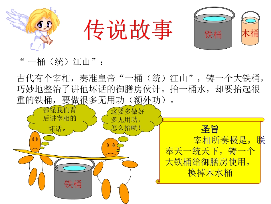 八年级物理机械效率1_第2页