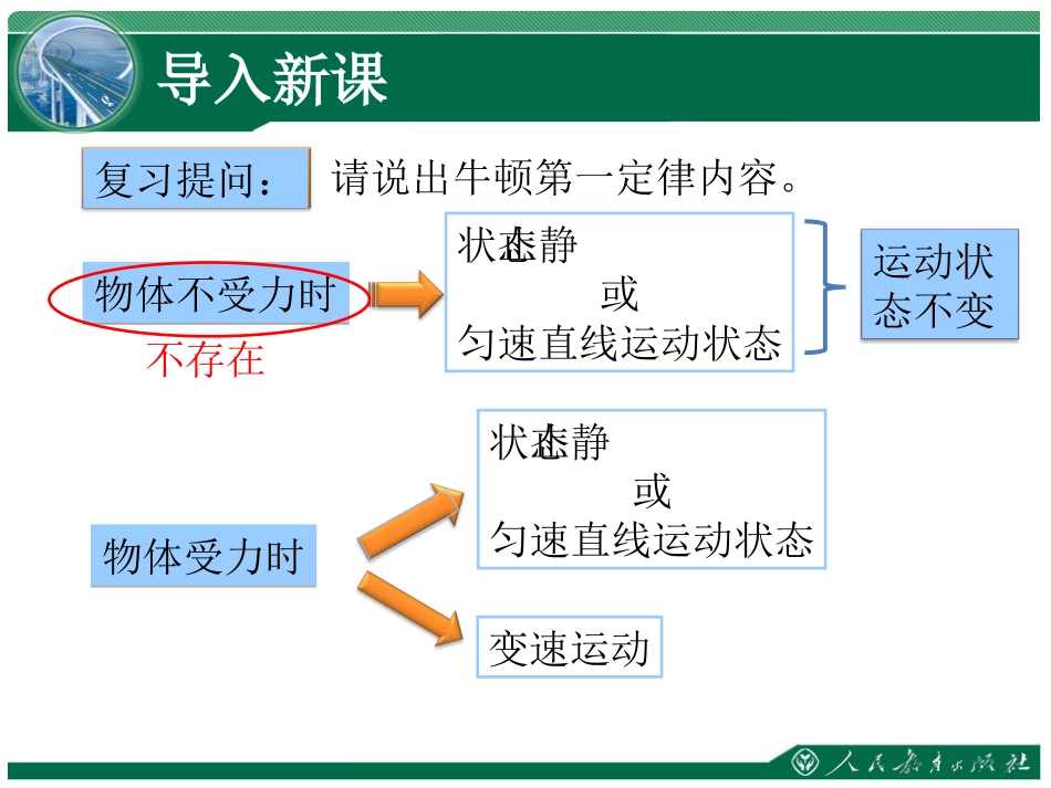 《二力平衡》教学课件_第3页