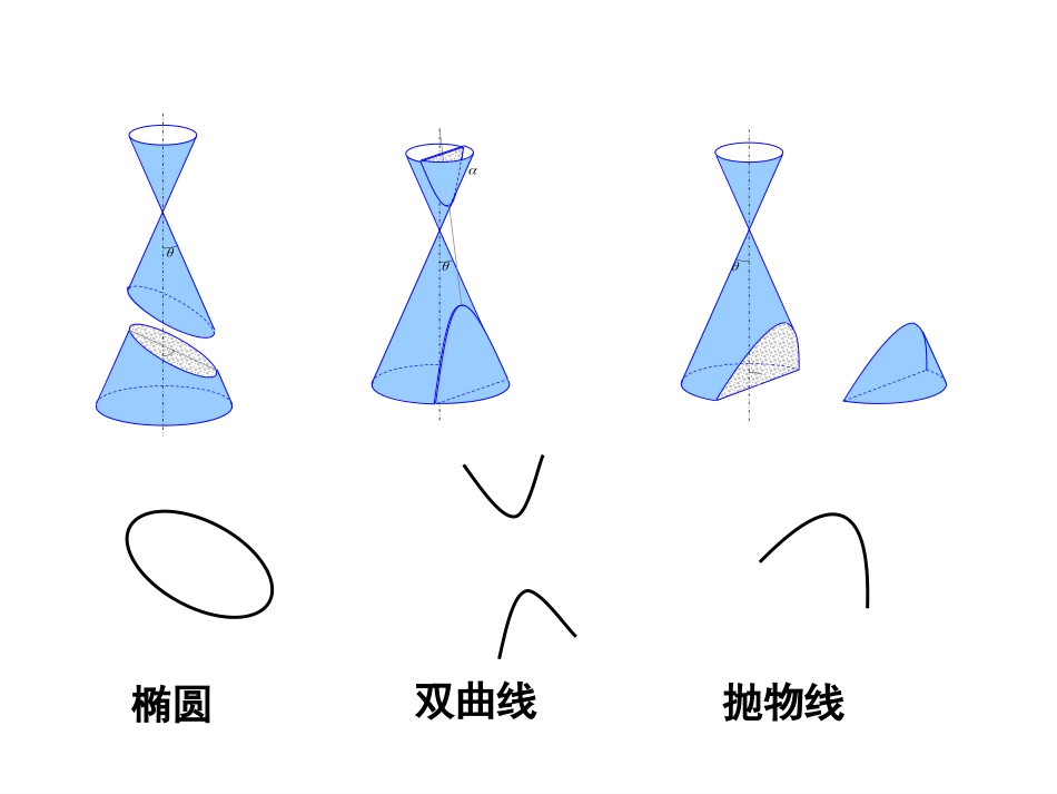 椭圆及其标准方程_第3页