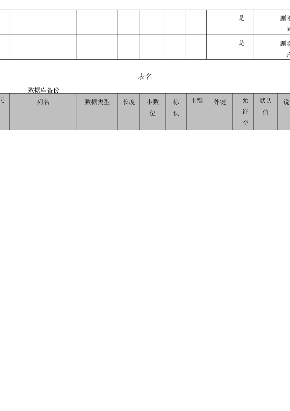 NFine数据库说明_第2页