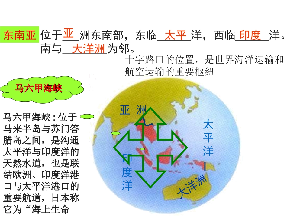 了解地区复习课件_第2页