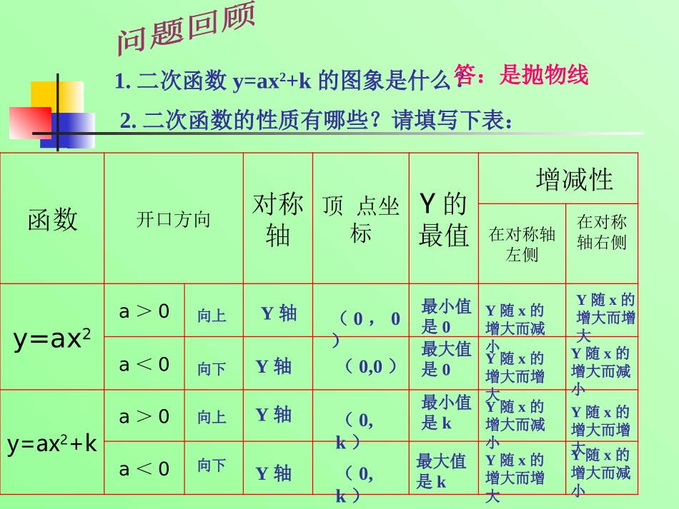 二次函数y=a(x-h)^2的图像与性质_第2页