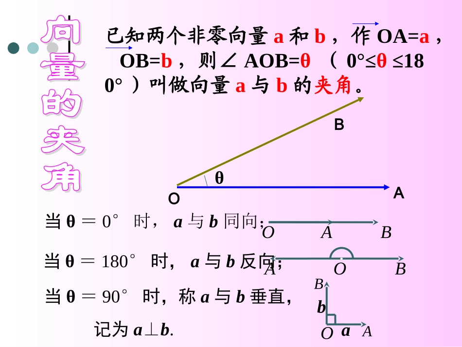 平面向量数量积的物理背景及其含义_第2页