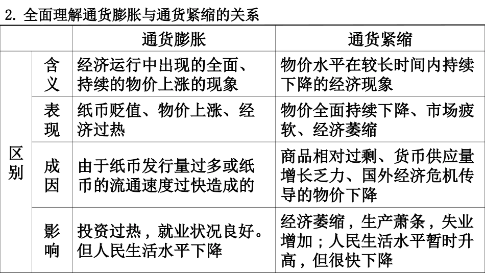 第一课神奇的货币关键知识点及课堂练习（正用）_第3页
