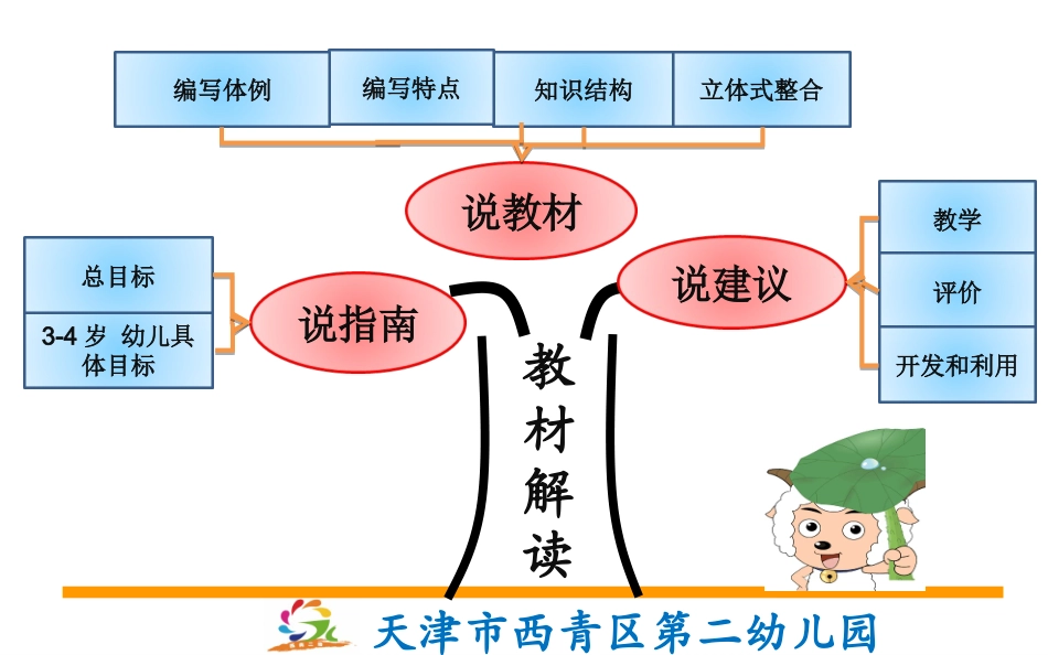 比赛说着指南说教材小班语言领域大树_第2页