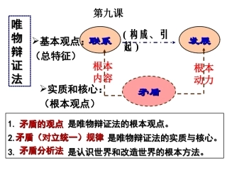 矛盾是事物发展的源泉和动