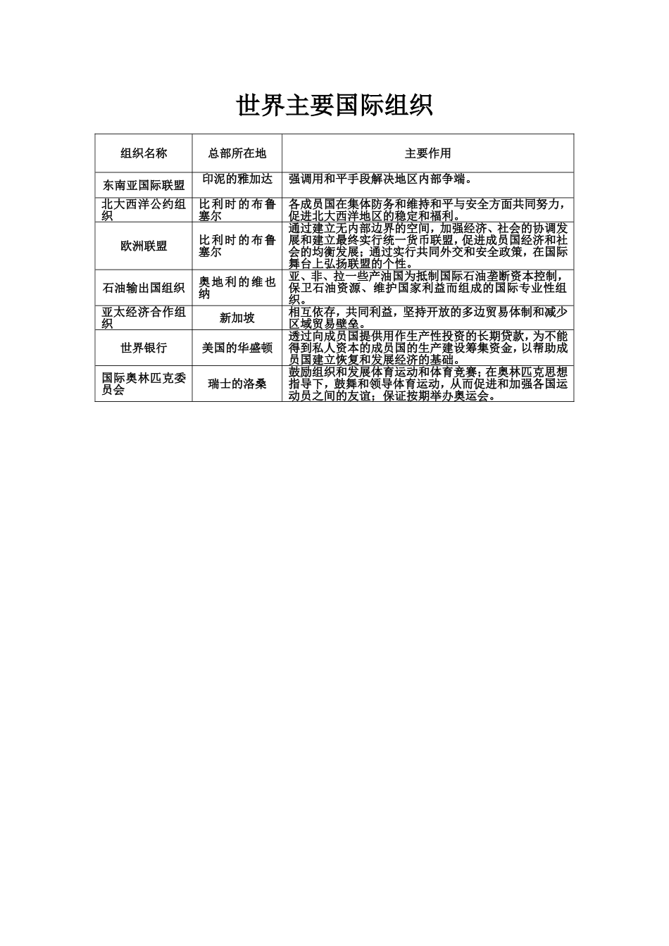 世界主要国际组织_第1页