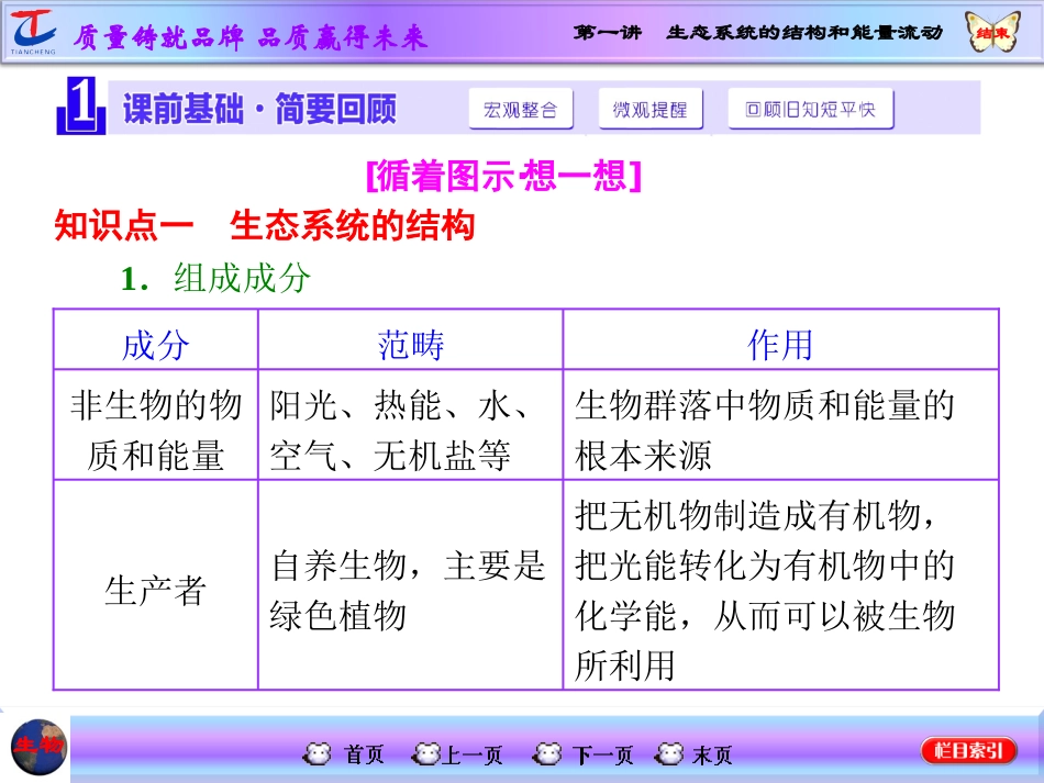 第一讲生态系统的结构和能量流动_第2页