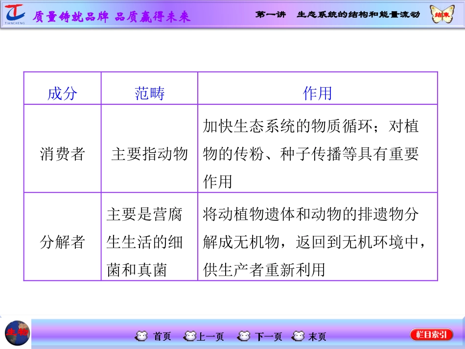 第一讲生态系统的结构和能量流动_第3页
