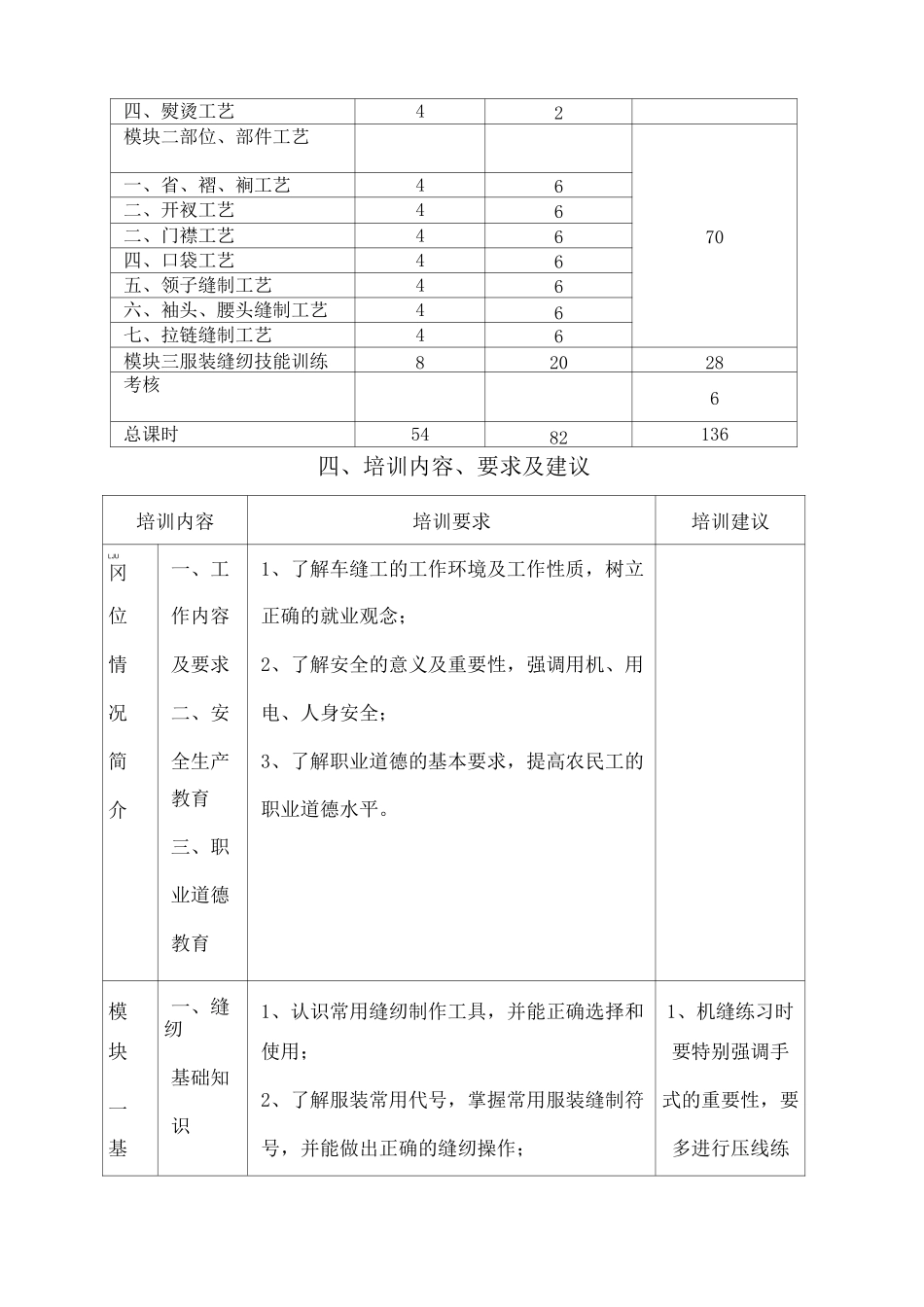 服装缝纫工培训大纲_第2页
