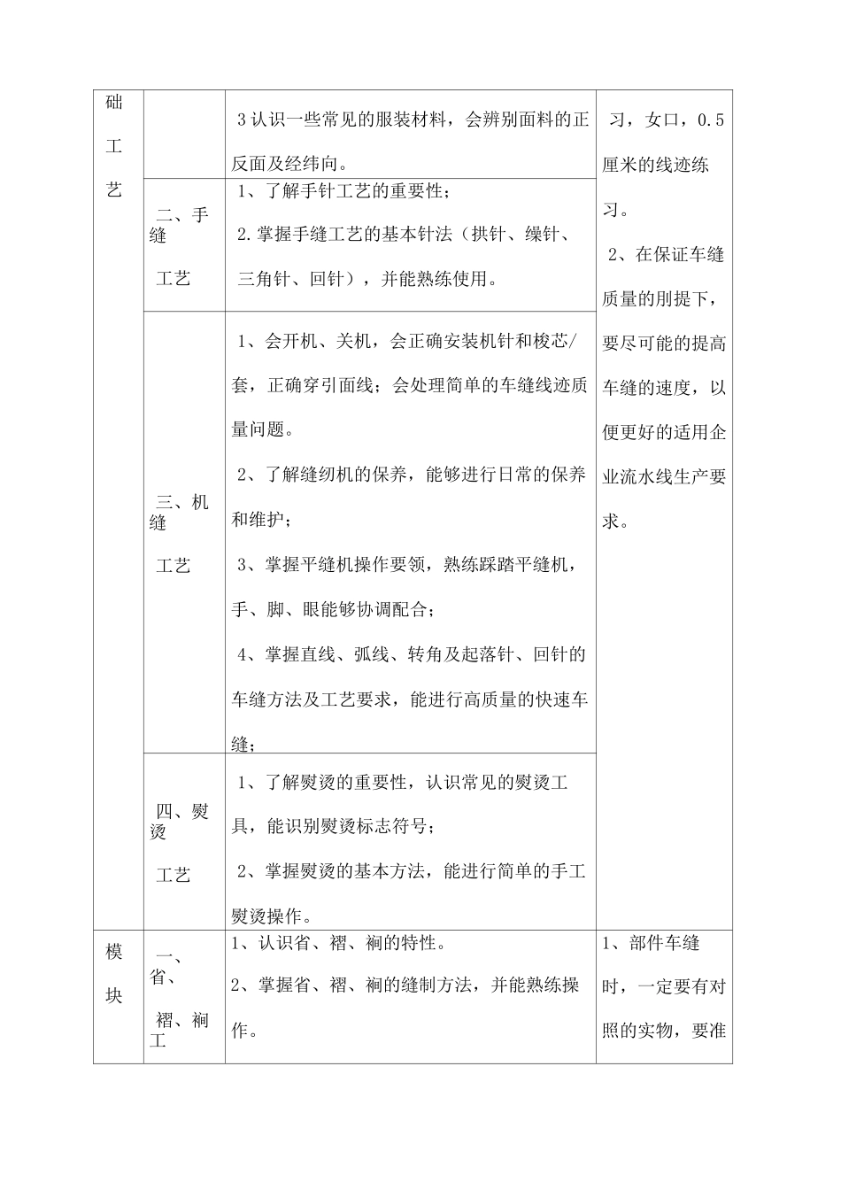 服装缝纫工培训大纲_第3页