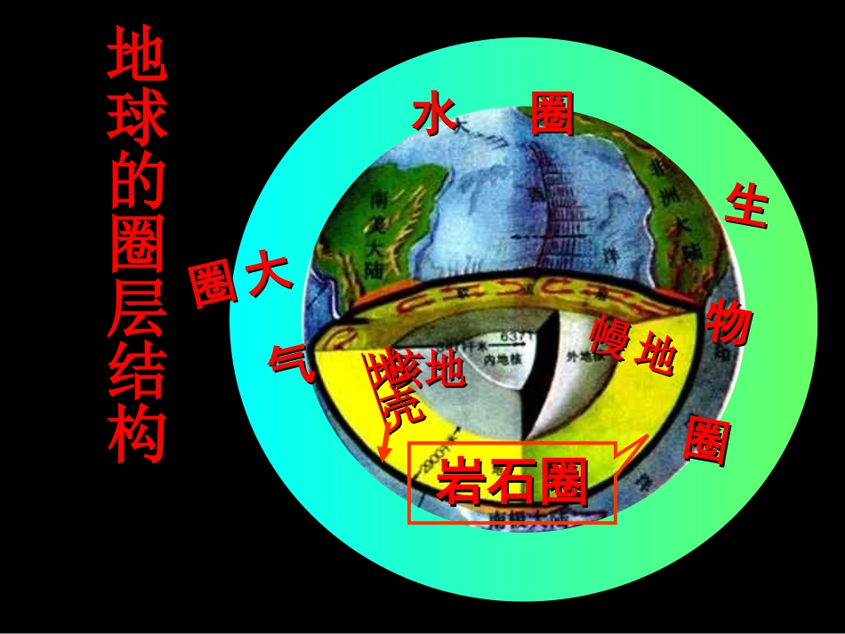 地球的圈层结构_第2页