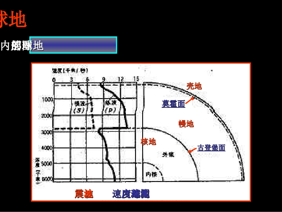 地球的圈层结构_第3页