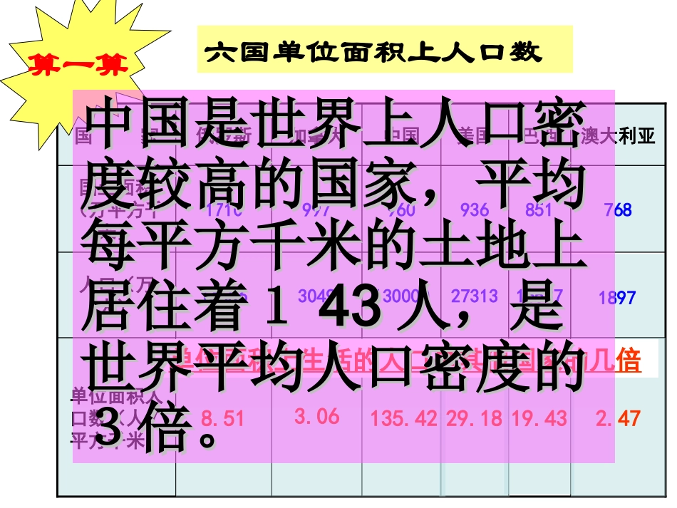 众多的人口多民族的大家庭_第2页