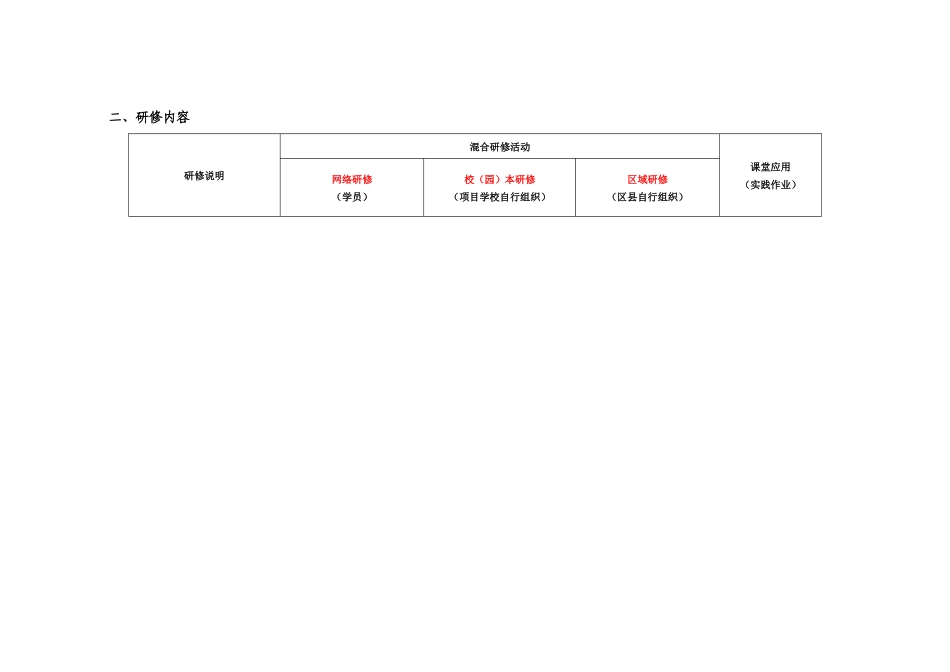 2016年度—贵州校本示范校实施方案_第2页