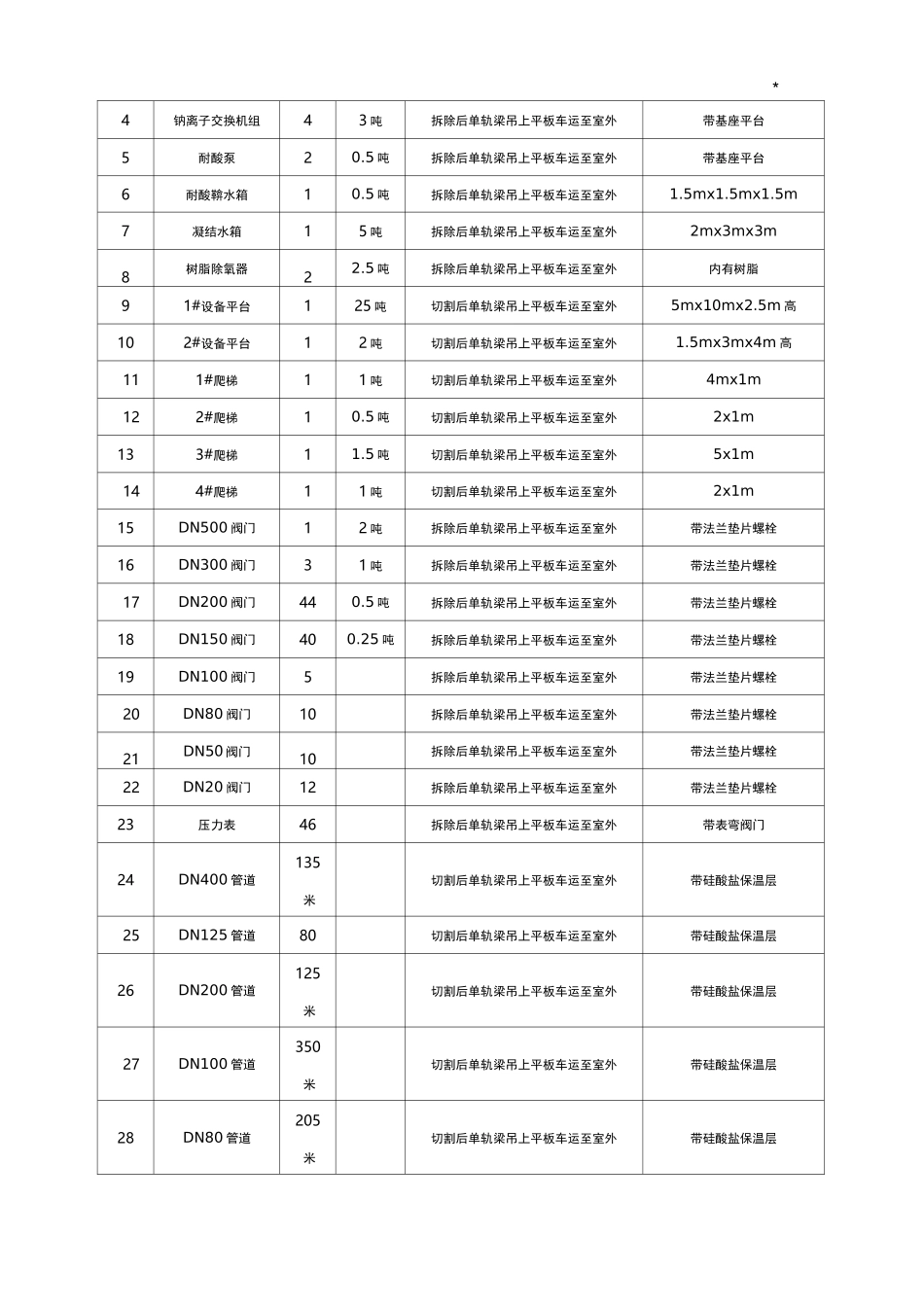 换热站拆除方案_第2页