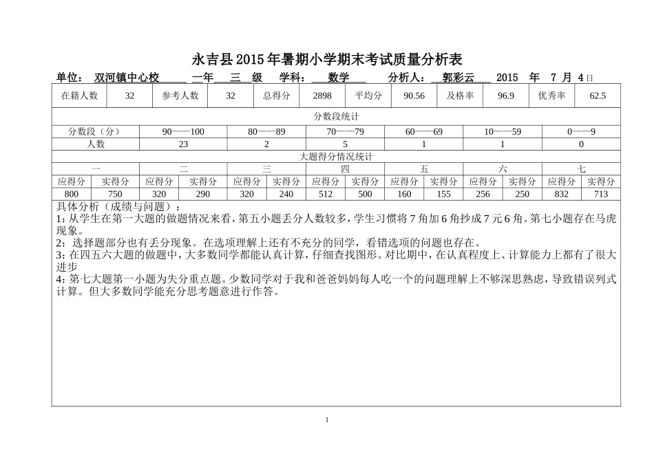 一年三班期末考试试卷分析（数学）_第1页