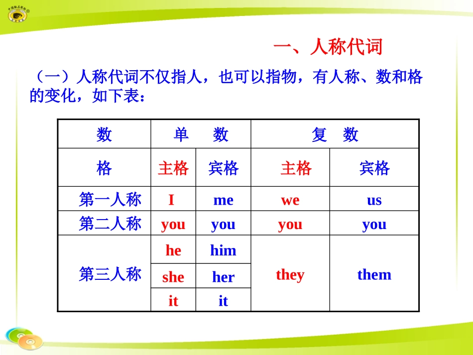 三、代词课件_第3页