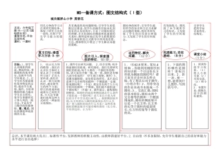 （莫春花）图文结构（I）型2式《圆柱的认识》EEPO教案设计
