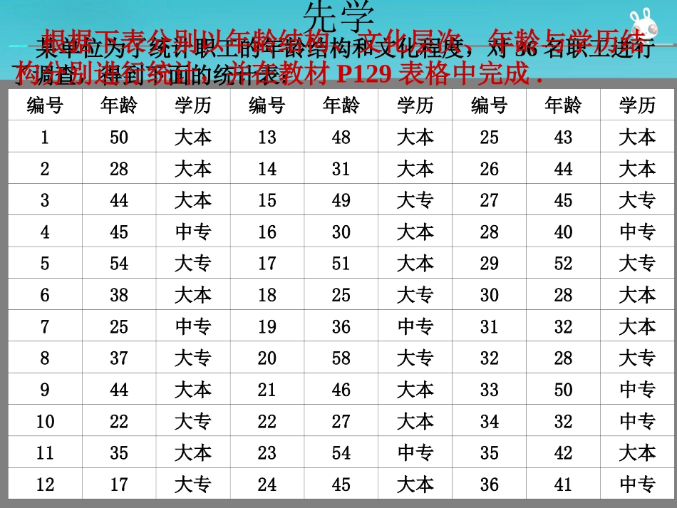 统计数据的整理_第3页