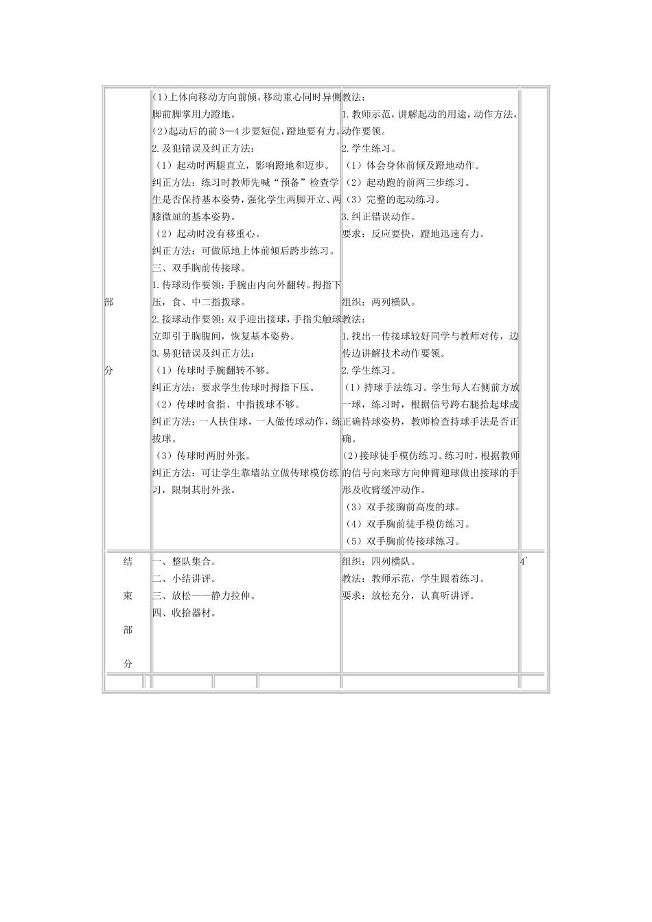 小学篮球教案_第2页