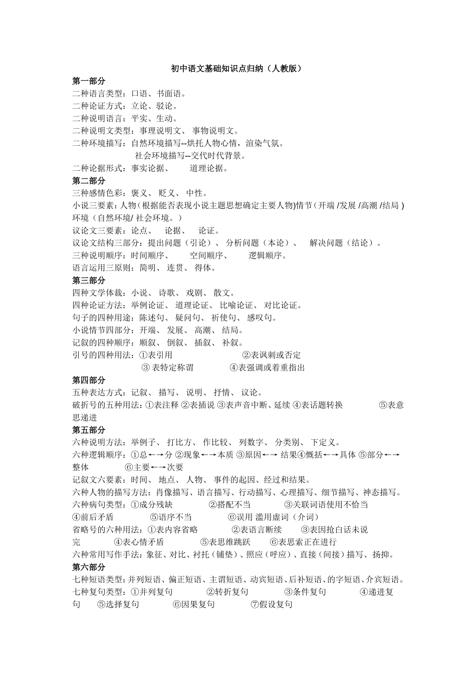 初中语文基础知识点归纳_第1页
