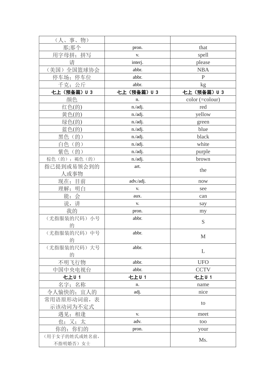 自制单词表总表七上_第2页