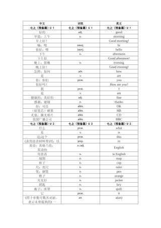 自制单词表总表七上