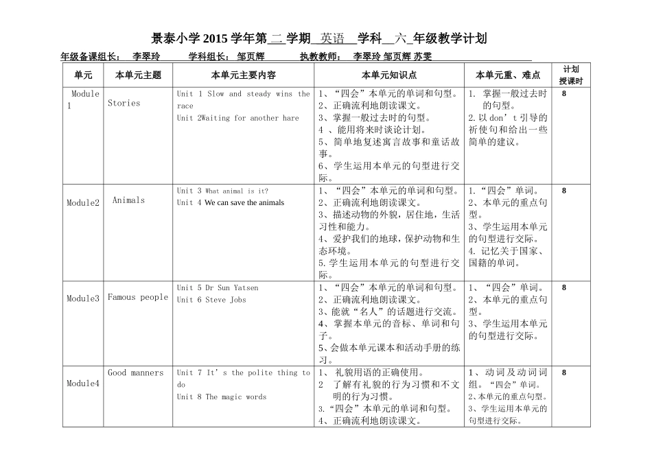 景泰小学2015学年第二学期__英语___学科__六_年级教学计划_第1页