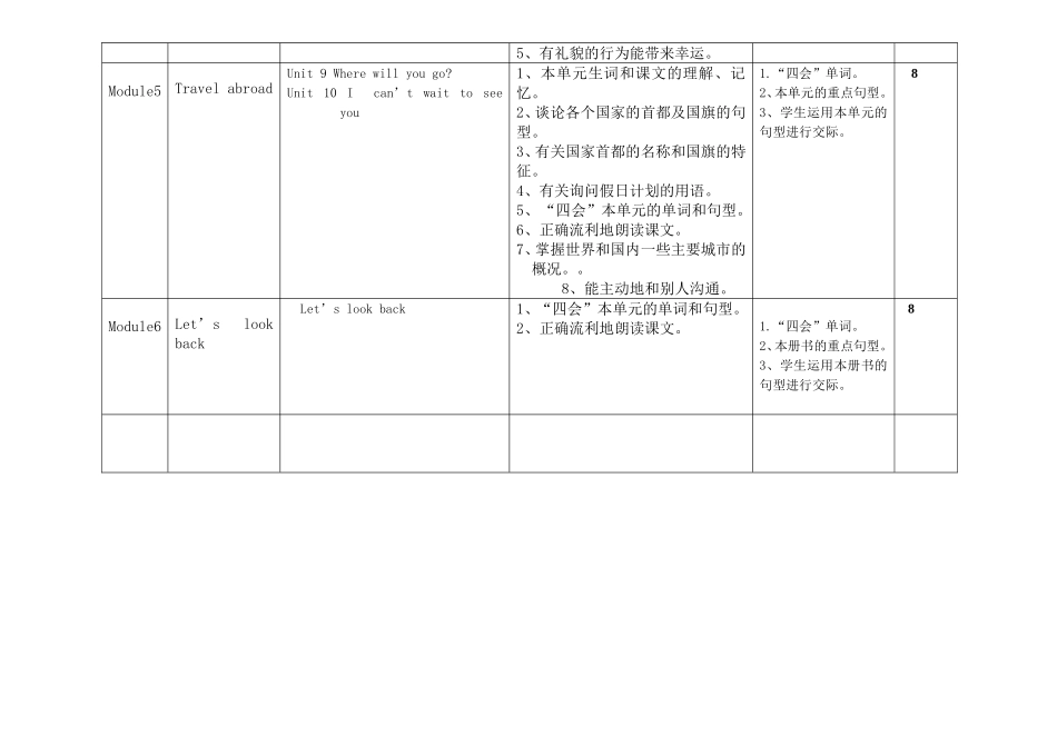 景泰小学2015学年第二学期__英语___学科__六_年级教学计划_第2页