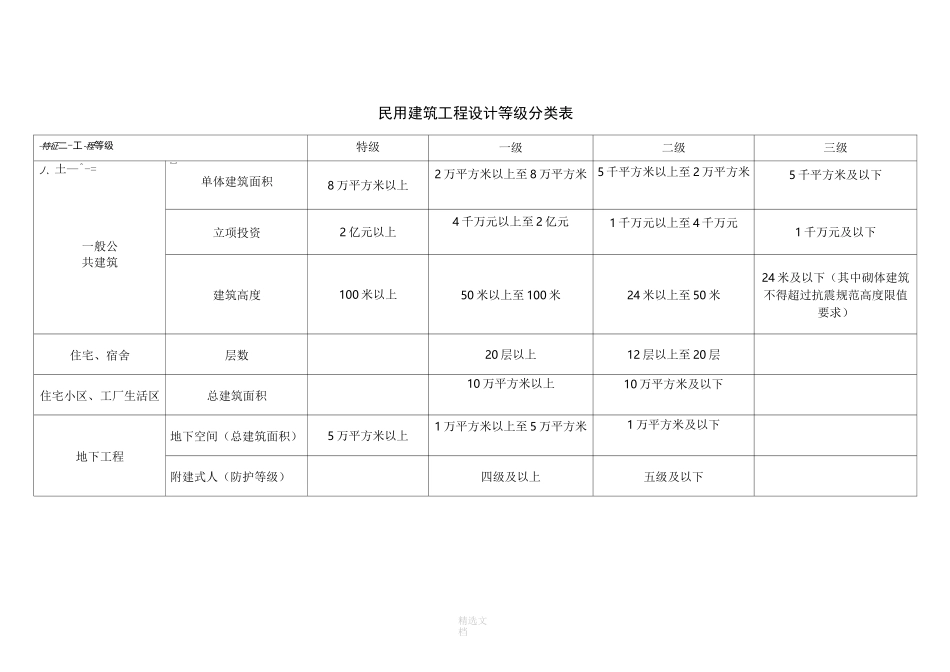 建筑工程设计企业资质等级及承接业务的范围_第2页