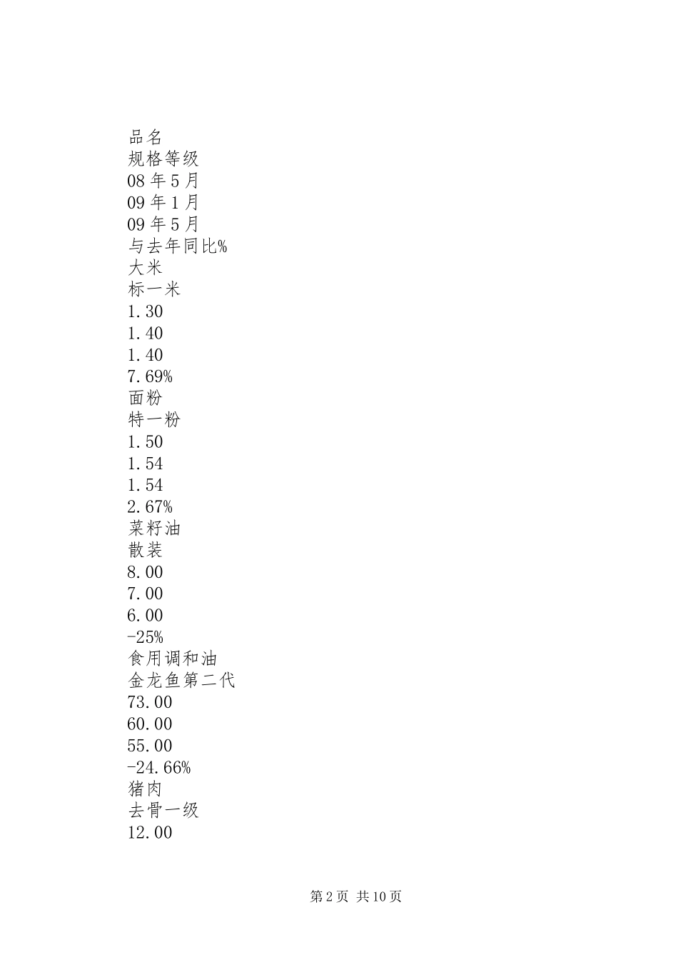 农产品价格对农村经济的调研报告_第2页