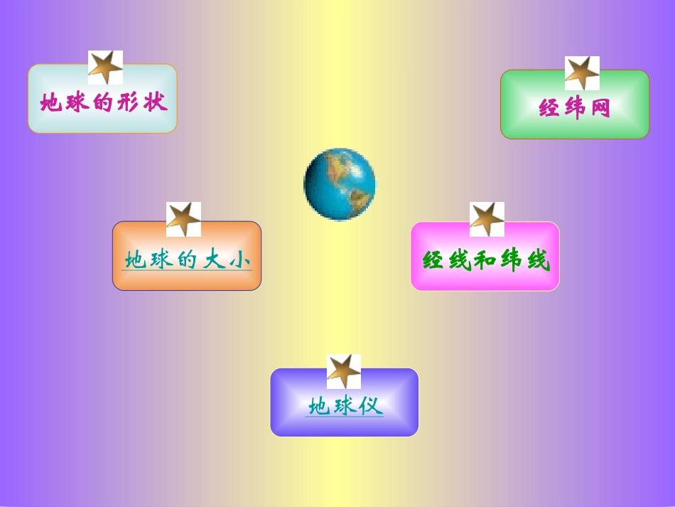 地球和地球仪_第2页