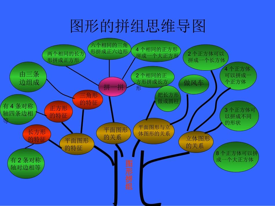 一年级下册思维导图_第2页