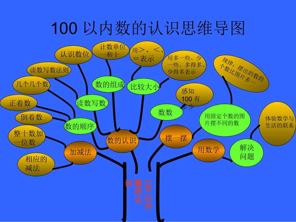 一年级下册思维导图_第3页