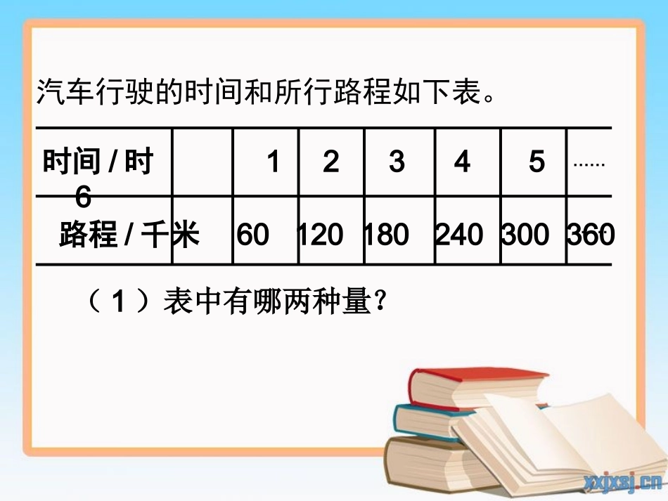 《正比例》3修改教师：李芳_第2页