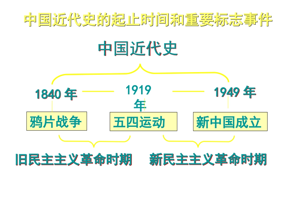 第10课鸦片战争_第2页