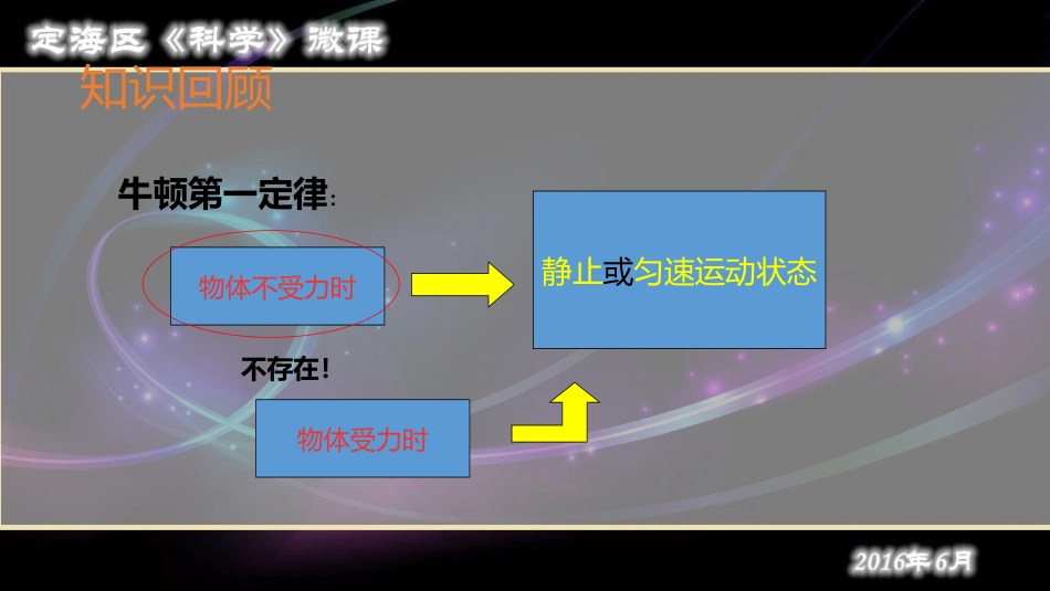 二力平衡的条件_第2页