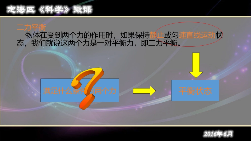 二力平衡的条件_第3页