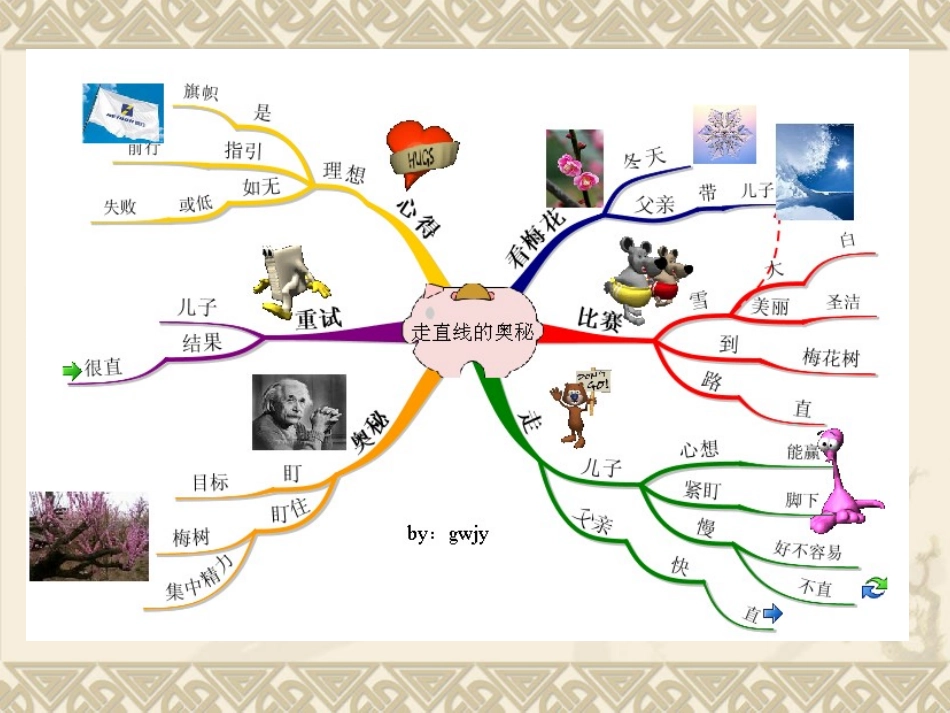 走直线的奥秘_第2页